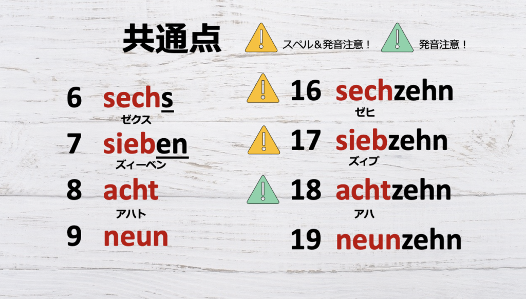 ドイツ語の数字（1-30）